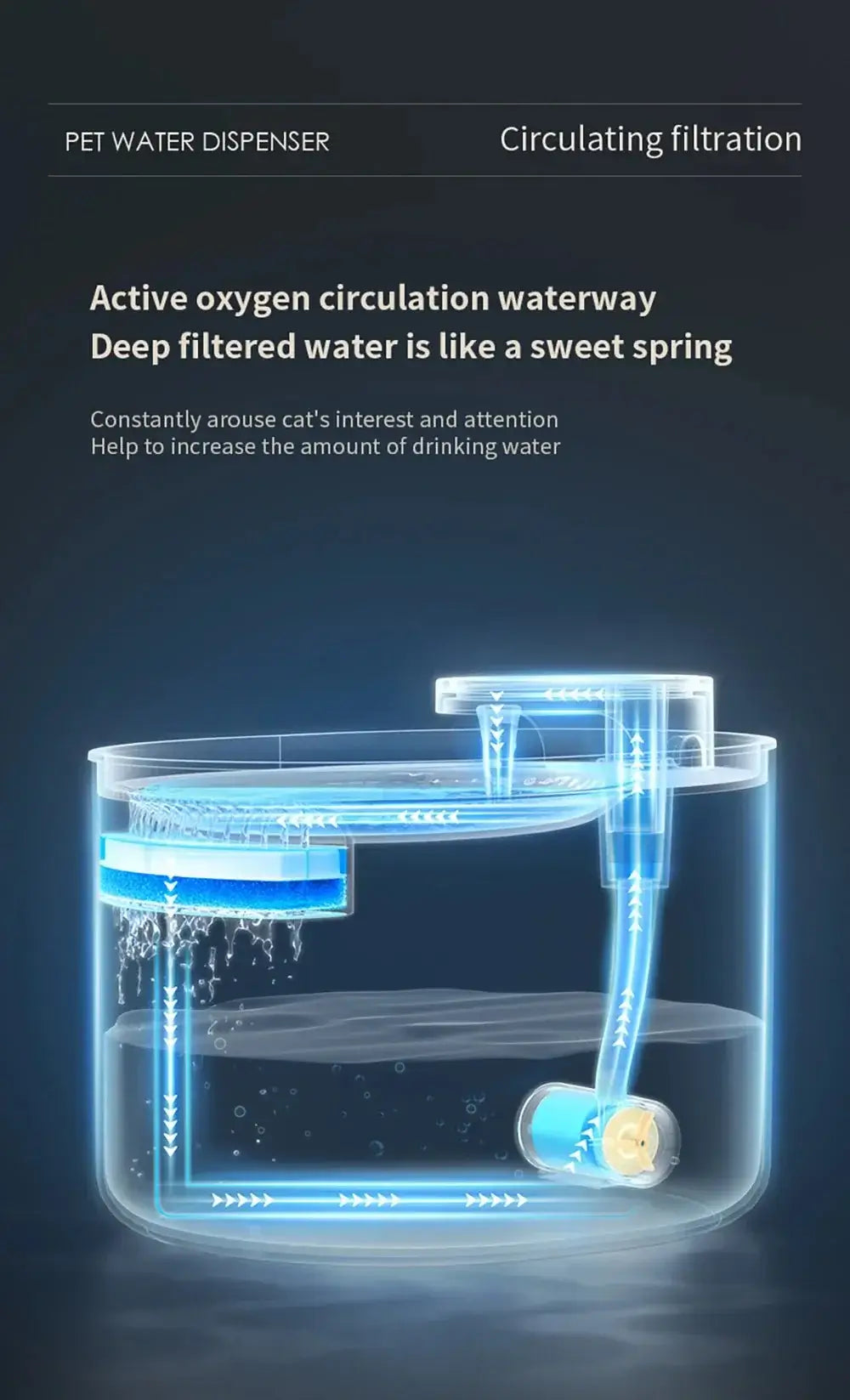 Cat water fountain automatic 3L Dispenser with LED