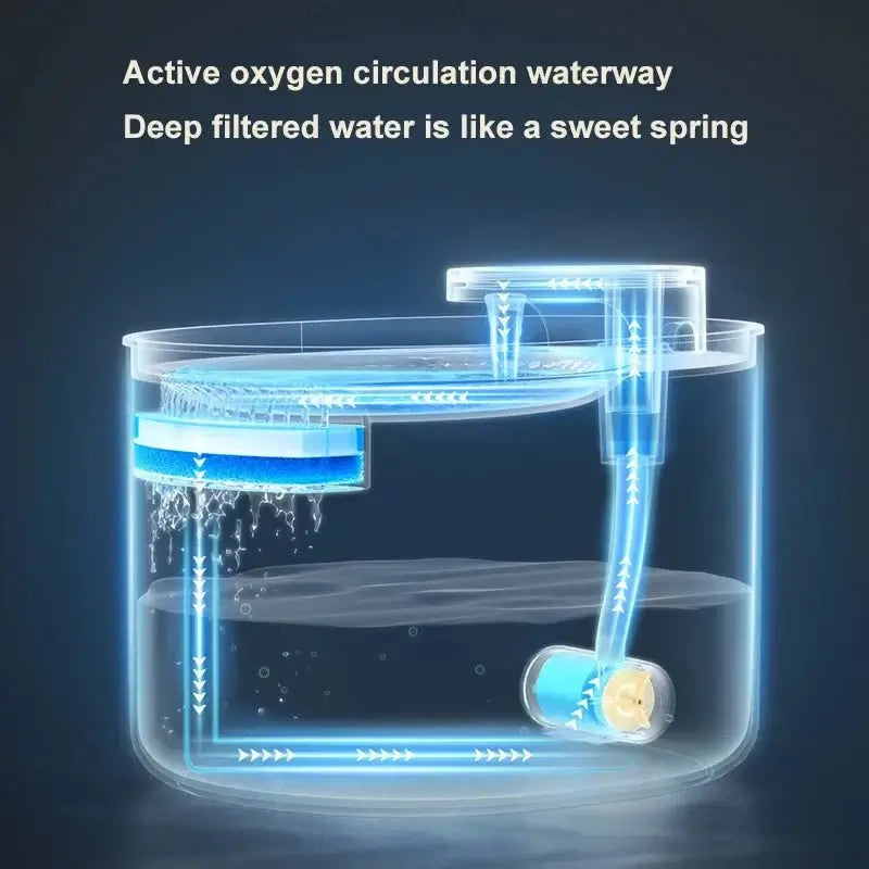 Cat water fountain automatic 3L Dispenser with LED