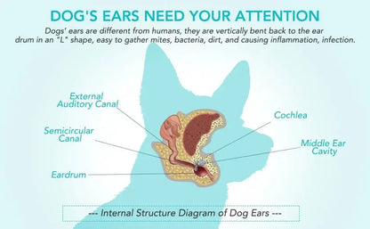 Dog Ear Care Powder: Pet Ear Cleaner for Gentle Ear Cleaning